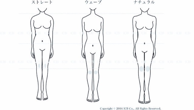 巣ごもりの楽しみ 骨格診断を学んだ現役経営コンサルタントが自分の体型にとことん向き合ってみた Style Clue