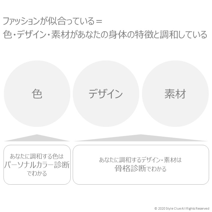 骨格診断 パーソナルカラー ファッション診断は意味がない と思う方に伝えたい4つのメリット 前編 Style Clue